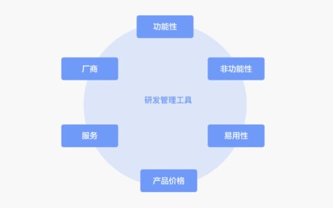 研发管理工具选型要考虑哪些内容