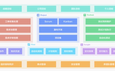 好用的Scrum管理工具有哪些