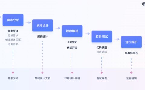 PingCode如何进行瀑布式项目管理