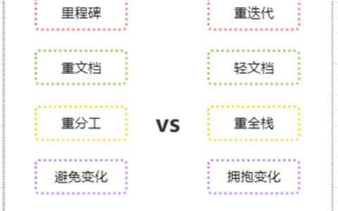 有哪些好用的互联网行业项目管理工具