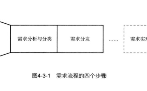 需求管理流程的4个步骤是什么