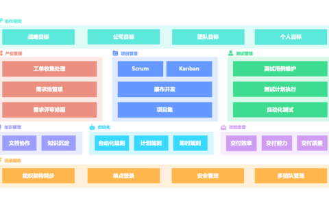 项目管理证书 PMP 的含金量高吗