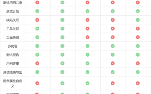 测试团队都在用哪些测试用例管理平台