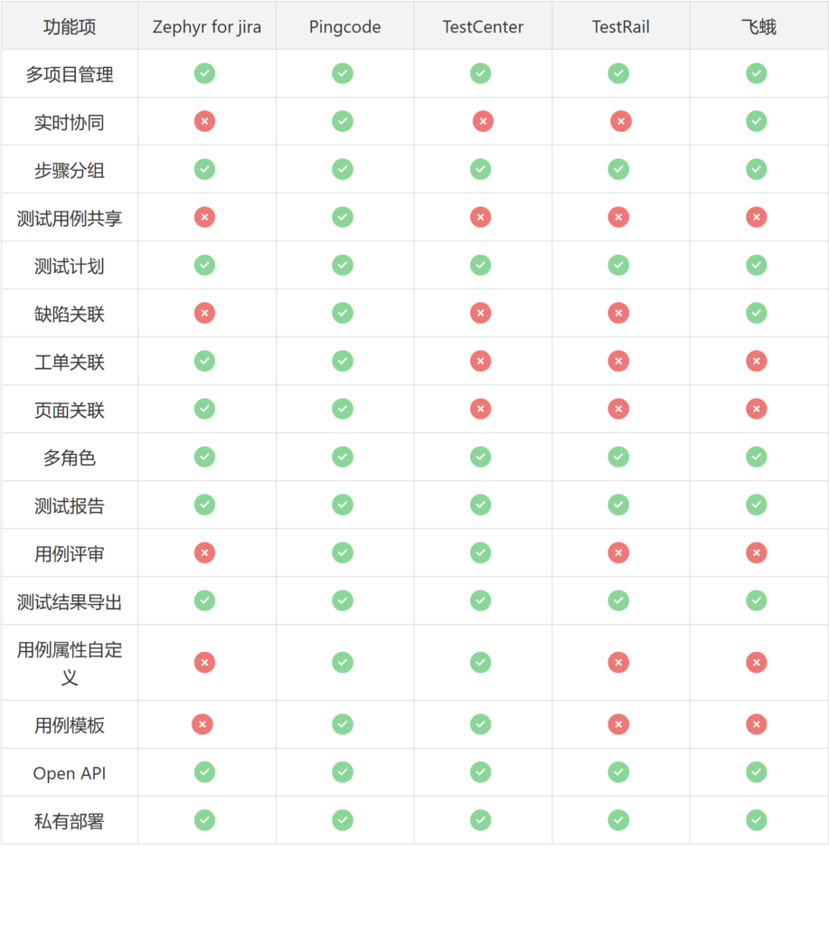 测试团队都在用哪些测试用例管理平台