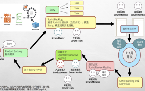 PingCode怎样做敏捷开发项目管理