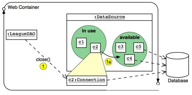 Java后端工程师要具备哪些技能或技术