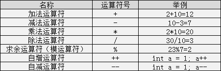 UE4C编程学习路线可以怎么安排