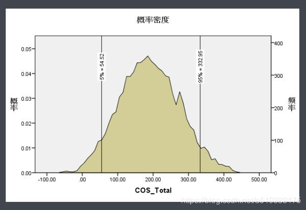 概率和概率密度的区别是什么