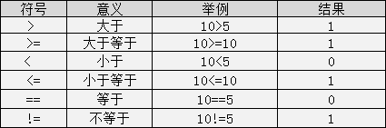 UE4C编程学习路线可以怎么安排