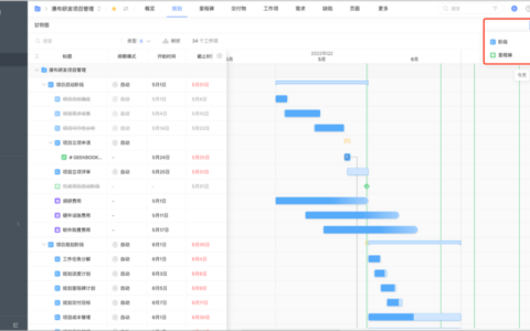 为什么项目里程碑很重要