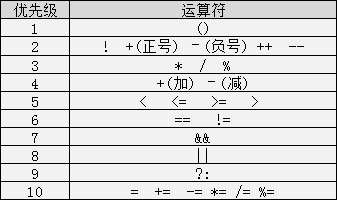 UE4C编程学习路线可以怎么安排