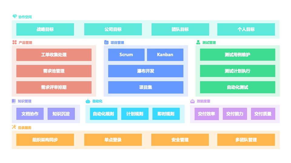 有哪些主流的企业知识管理系统