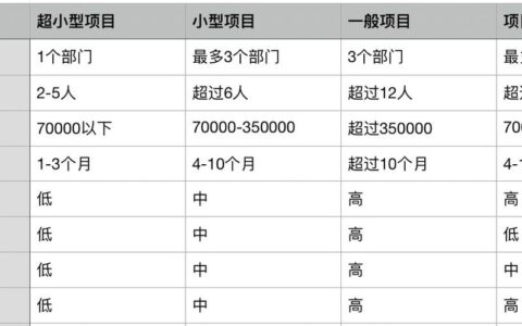 多项目并行如何做好项目进度管理