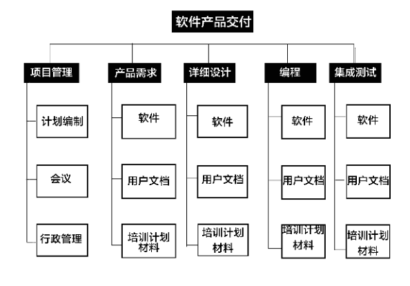 project软件怎么下载