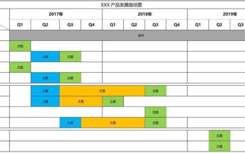 大家都用什么软件绘制产品路线图、项目路线图