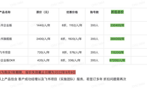 飞书项目好用吗，竞品有哪些