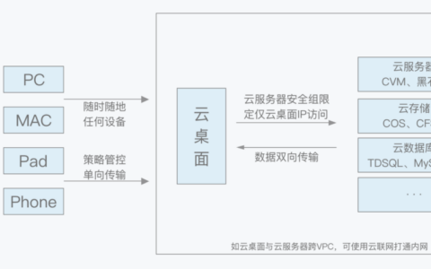 云桌面和NC有什么区别