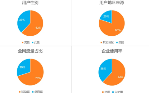 youtube是什么样的软件