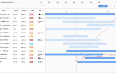 除了Excel，还有哪些工具可以用来制作项目甘特图