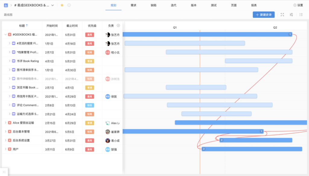 除了Excel，还有哪些工具可以用来制作项目甘特图