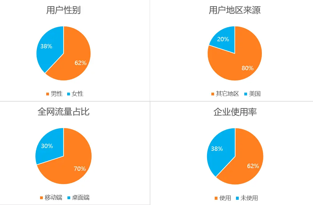 youtube是什么样的软件