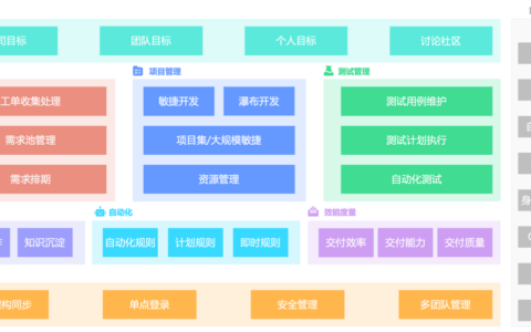 IT 研发项目管理平台有哪些