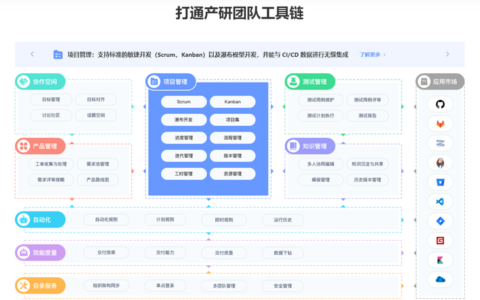 盘点国内外24款项目管理软件排行榜（较全榜单）