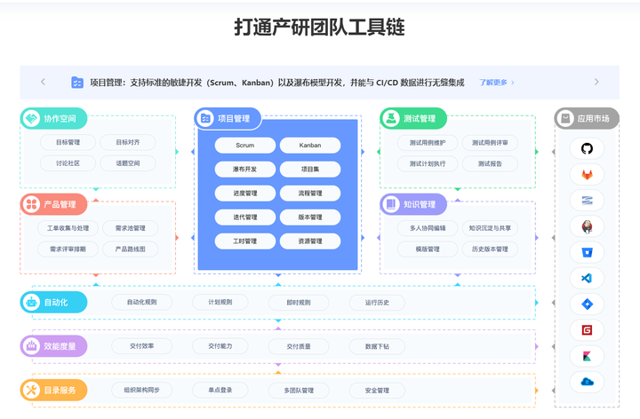 盘点国内外24款项目管理软件排行榜（较全榜单）