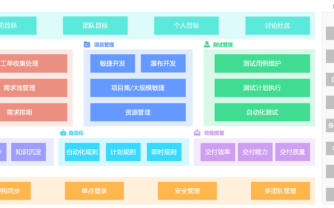 大家做项目管理时都用的什么工具