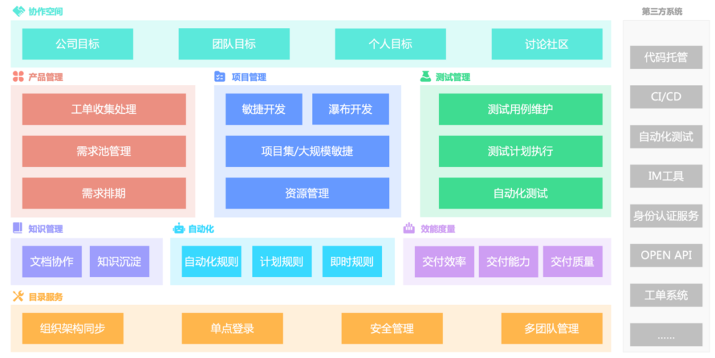 大家做项目管理时都用的什么工具