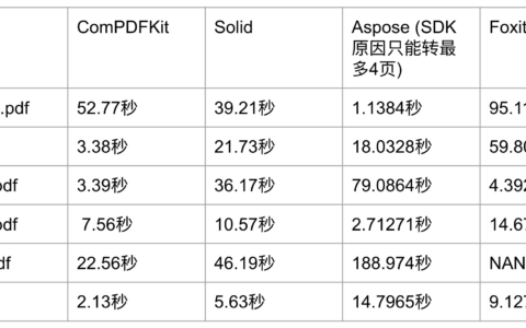 PDF转Word SDK效果对比