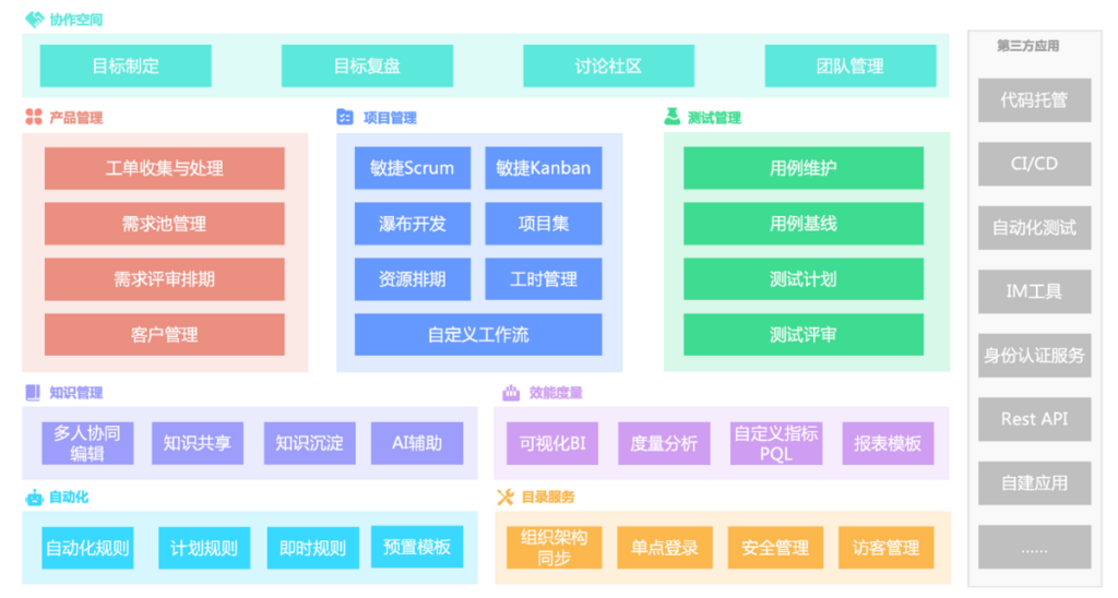 大家都在使用哪些工具管理测试用例