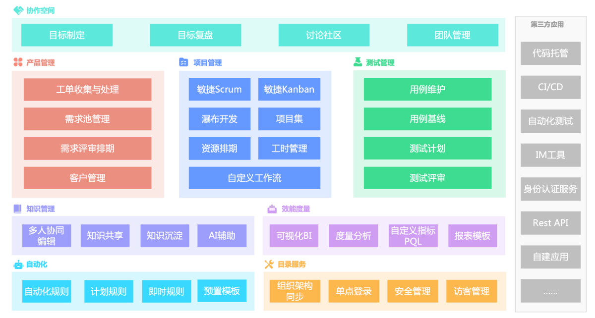 有哪些不错的免费需求管理工具