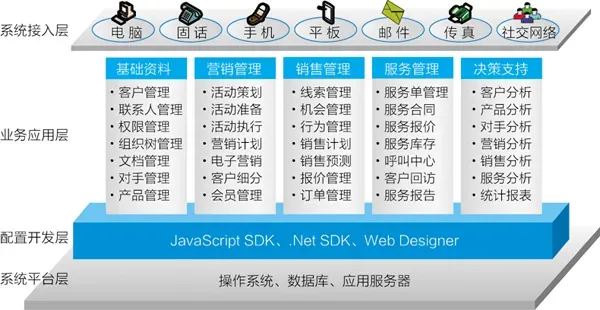 纷享销客和销售易等CRM都有哪些优缺点