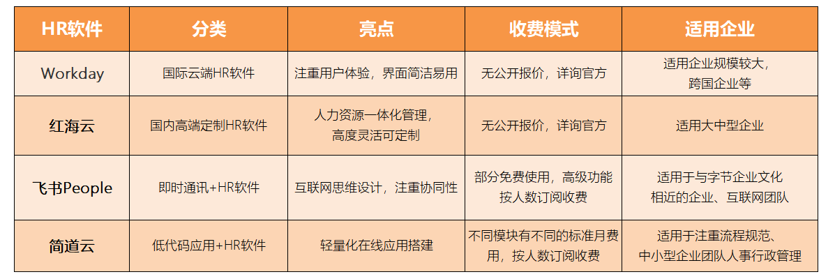 2023HR软件哪家好？国内主流HR软件大盘点