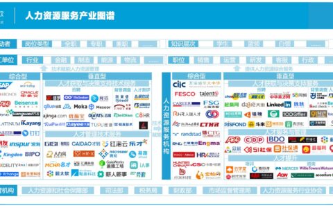 2023HR软件哪家好？国内主流HR软件大盘点