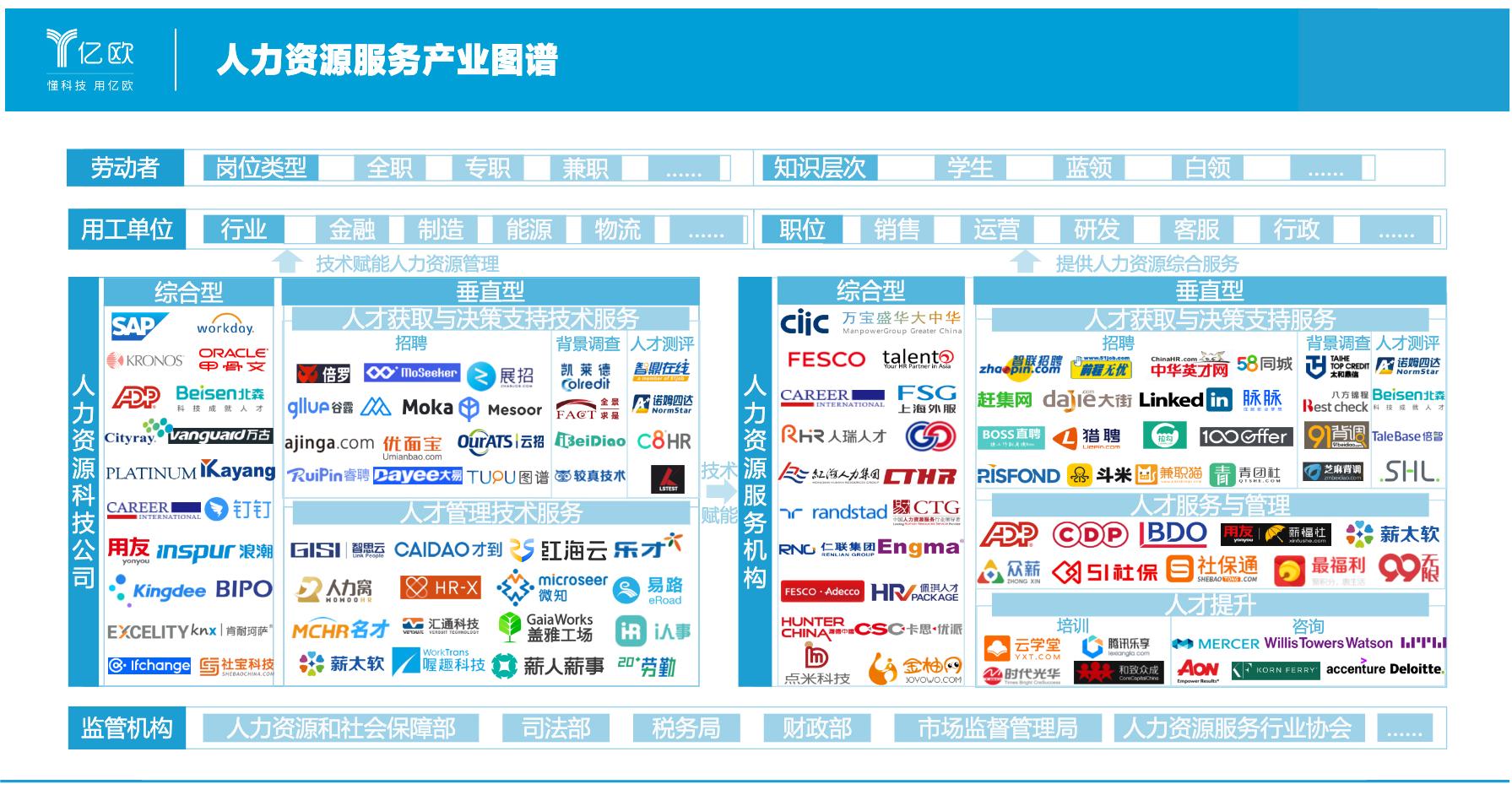 2023HR软件哪家好？国内主流HR软件大盘点