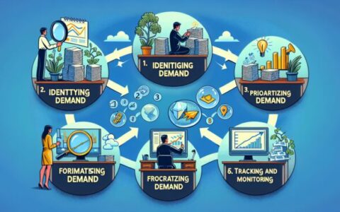 高效需求管理的5个关键步骤