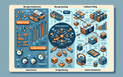 MQTT和传统轮询技术在即时通讯中的比较