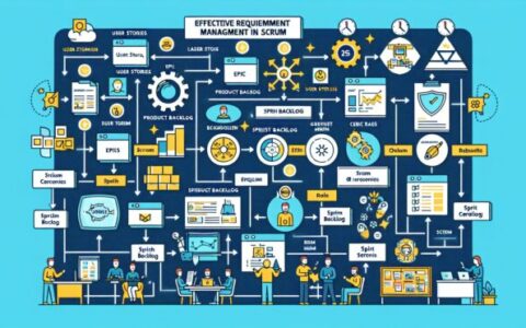 如何在Scrum中实现有效的需求管理
