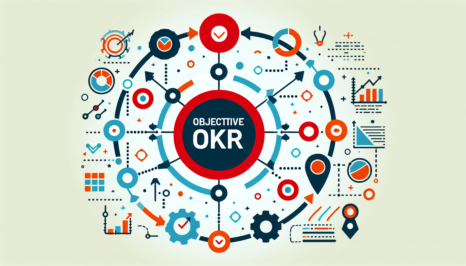 okr怎么写|OKR