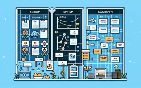 Jira Scrum和Kanban板的主要区别