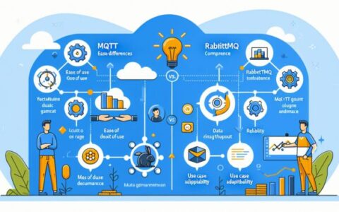 为什么选择MQTT而不是RabbitMQ