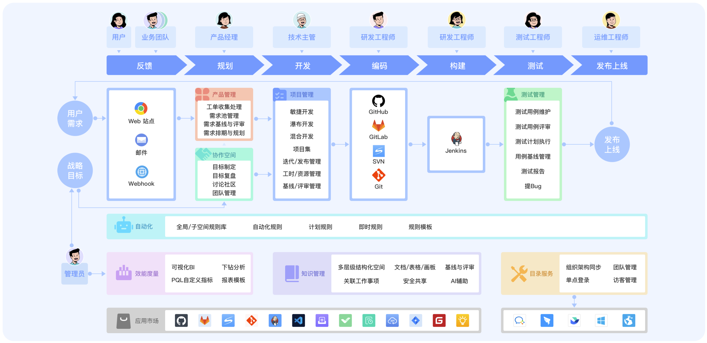 项目流程管理系统有哪些