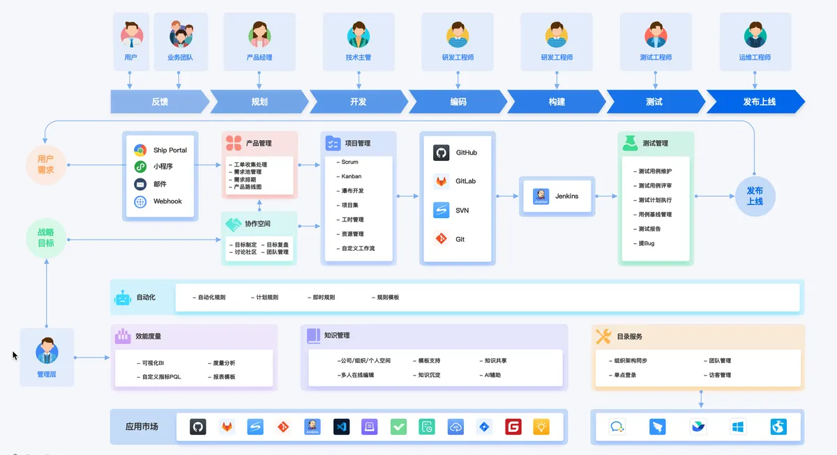 OA协同办公系统哪个好？9款大对比