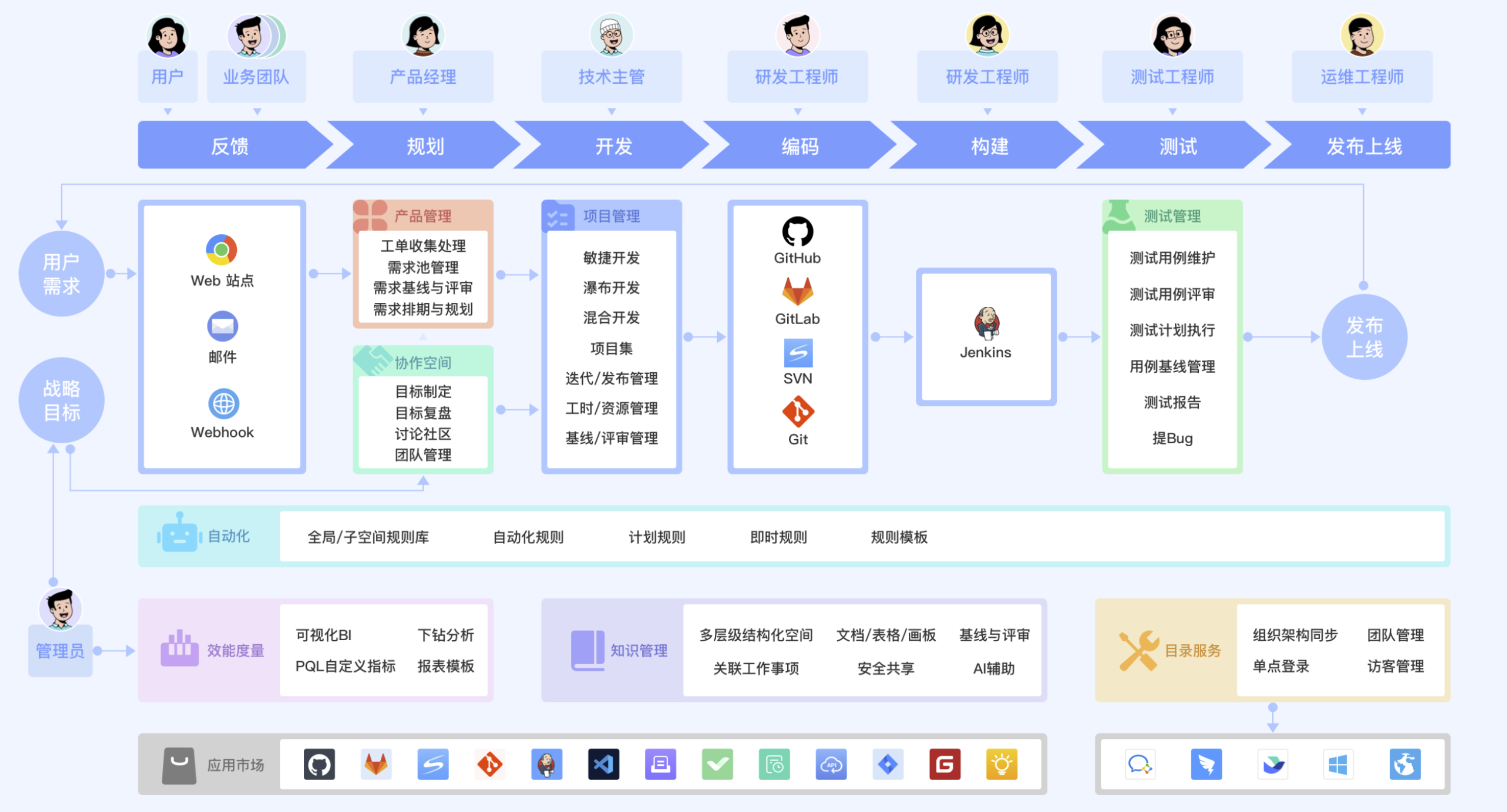 有哪些好用的项目管理软件？禅道、jira等8款主流产品对比