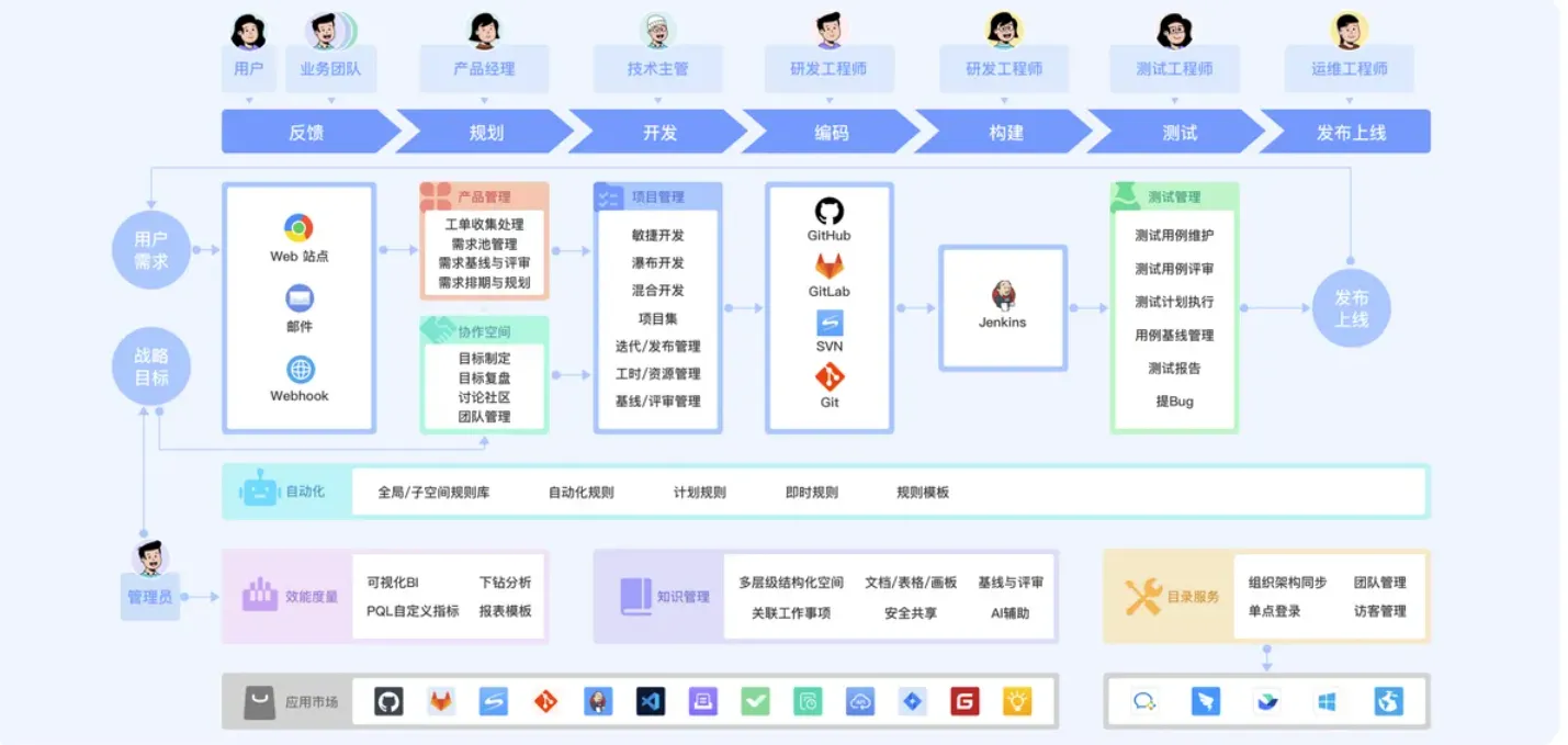 工程管理者须知：项目管理软件选择指南