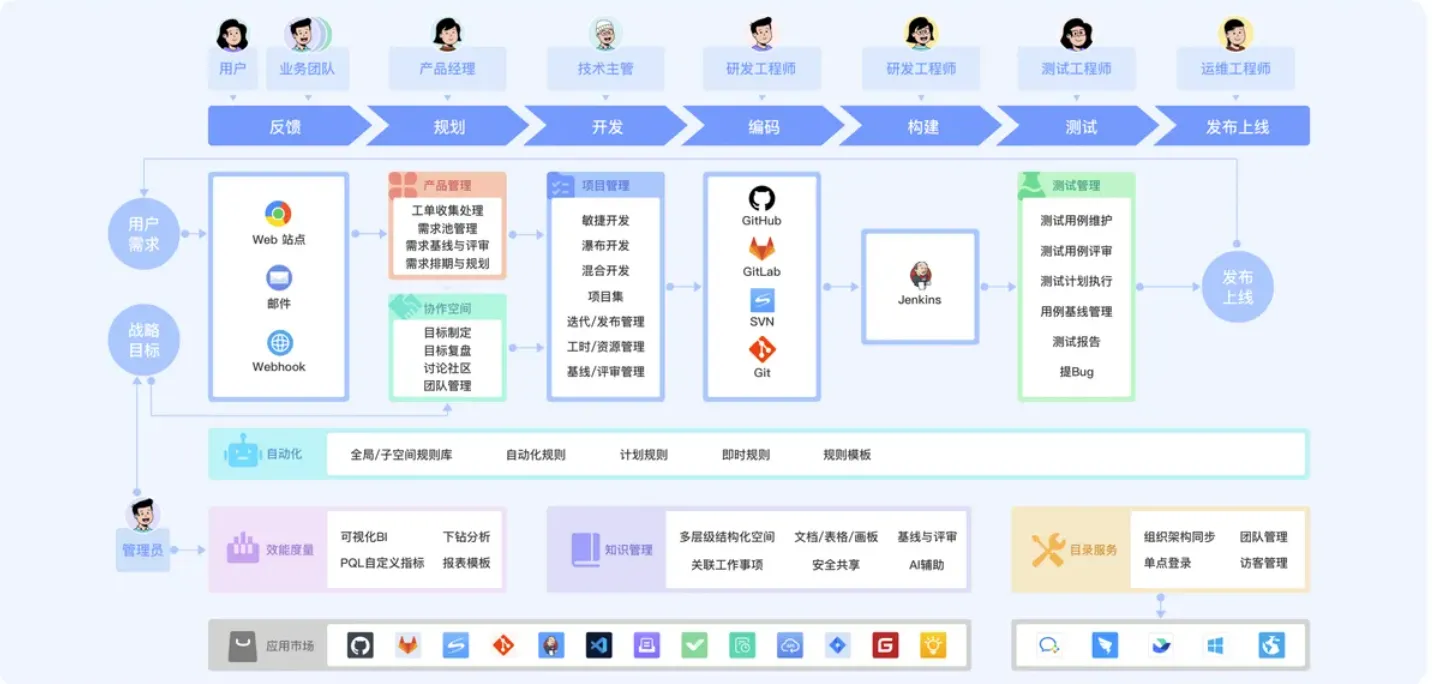 提高团队效率：选择合适Redmine替代工具