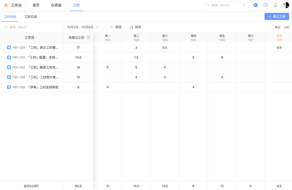 项目工时管理软件哪款好？10大工具盘点