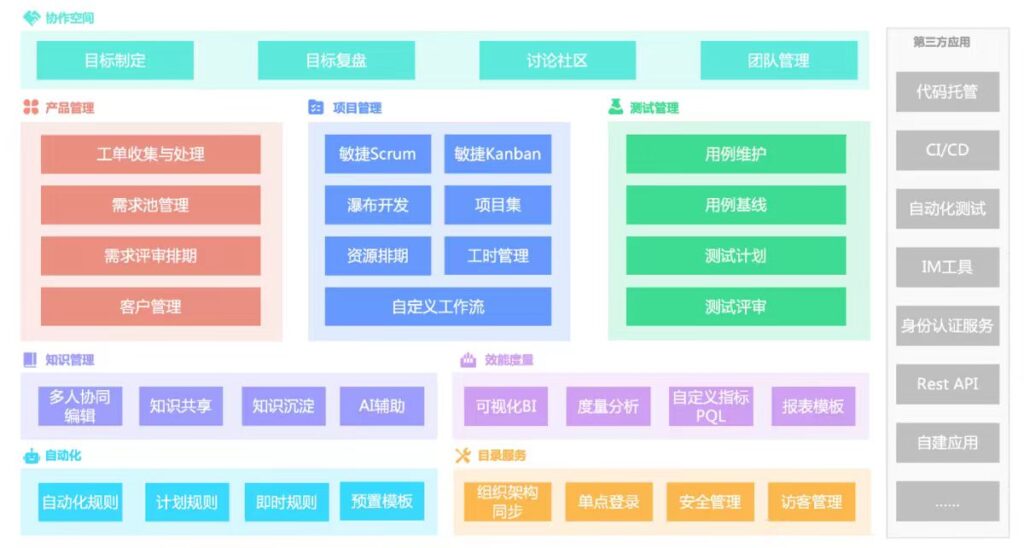 项目经理都使用哪些项目文档管理工具？